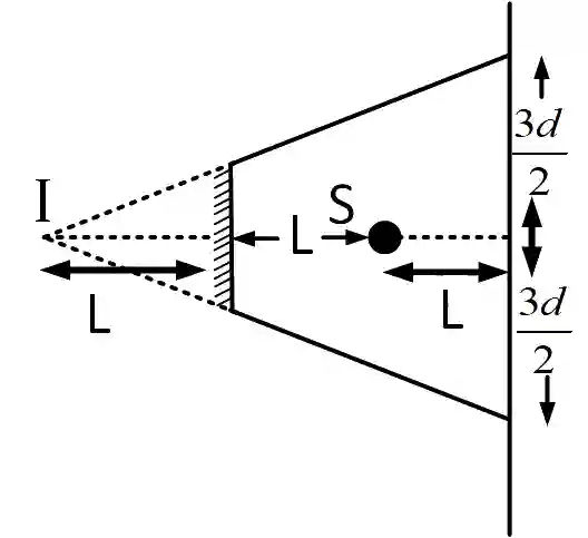 JEE Main 2019 (Online) 12th January Morning Slot Physics - Geometrical Optics Question 172 English Explanation