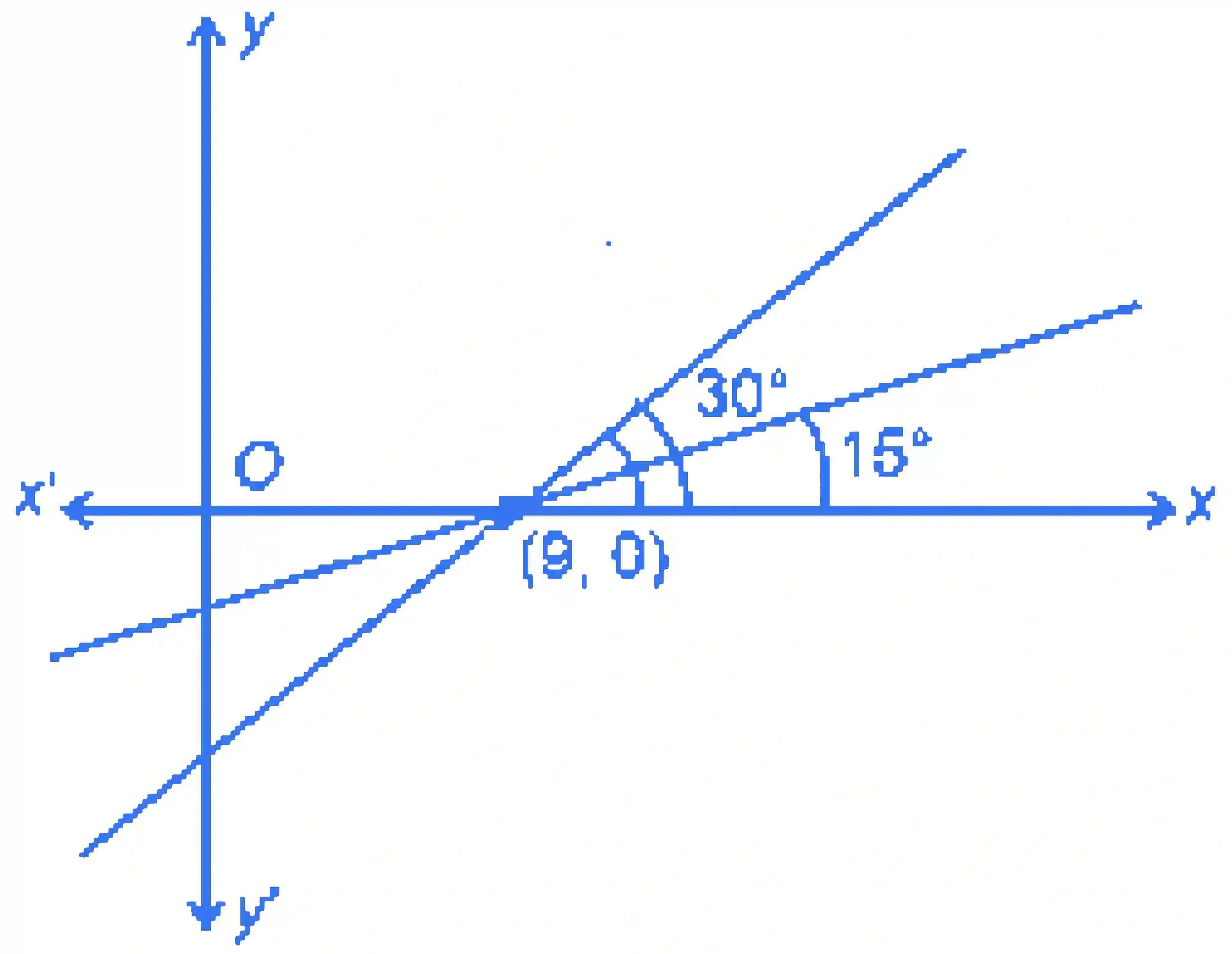 JEE Main 2024 (Online) 30th January Morning Shift Mathematics - Straight Lines and Pair of Straight Lines Question 21 English Explanation