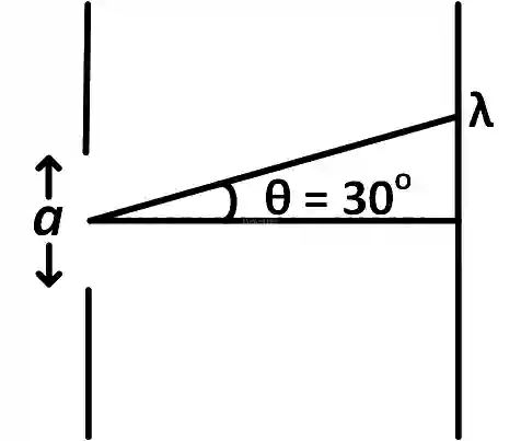 JEE Main 2018 (Offline) Physics - Wave Optics Question 125 English Explanation