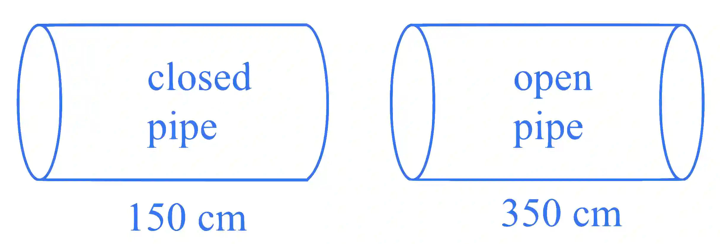 JEE Main 2024 (Online) 27th January Evening Shift Physics - Waves Question 11 English Explanation