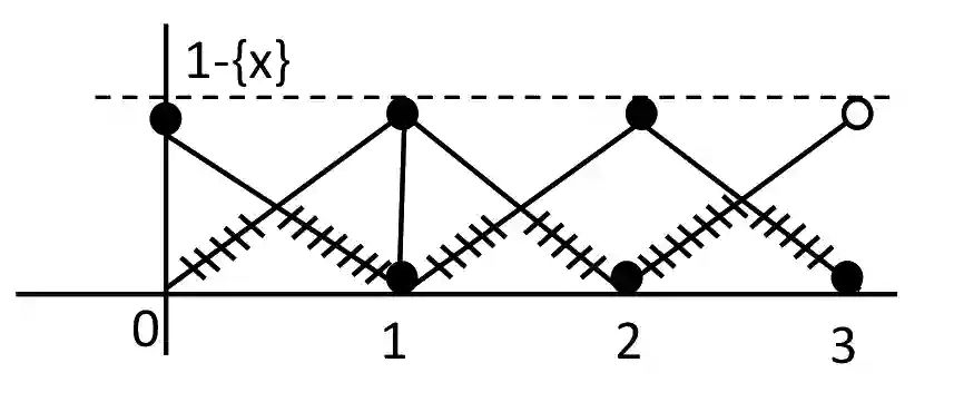 JEE Main 2021 (Online) 27th July Morning Shift Mathematics - Limits, Continuity and Differentiability Question 108 English Explanation 1
