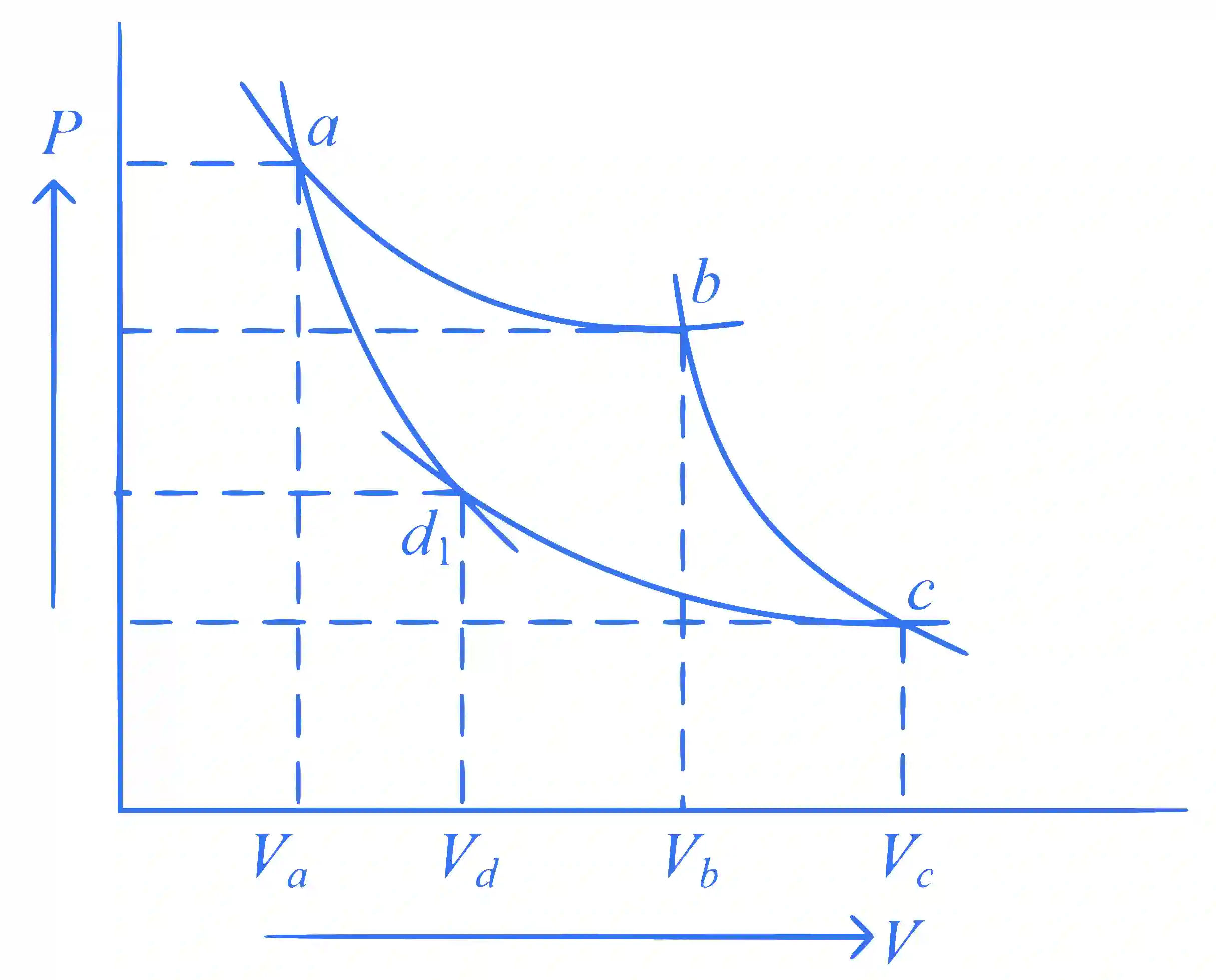 JEE Main 2024 (Online) 8th April Morning Shift Physics - Heat and Thermodynamics Question 36 English