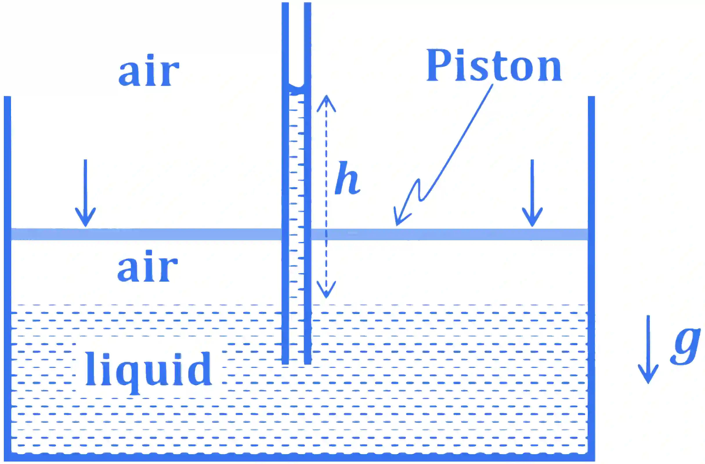 JEE Advanced 2023 Paper 2 Online Physics - Properties of Matter Question 3 English