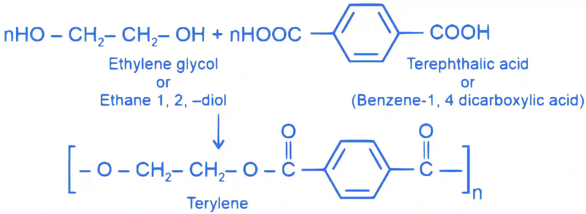JEE Main 2022 (Online) 28th July Morning Shift Chemistry - Polymers Question 14 English Explanation