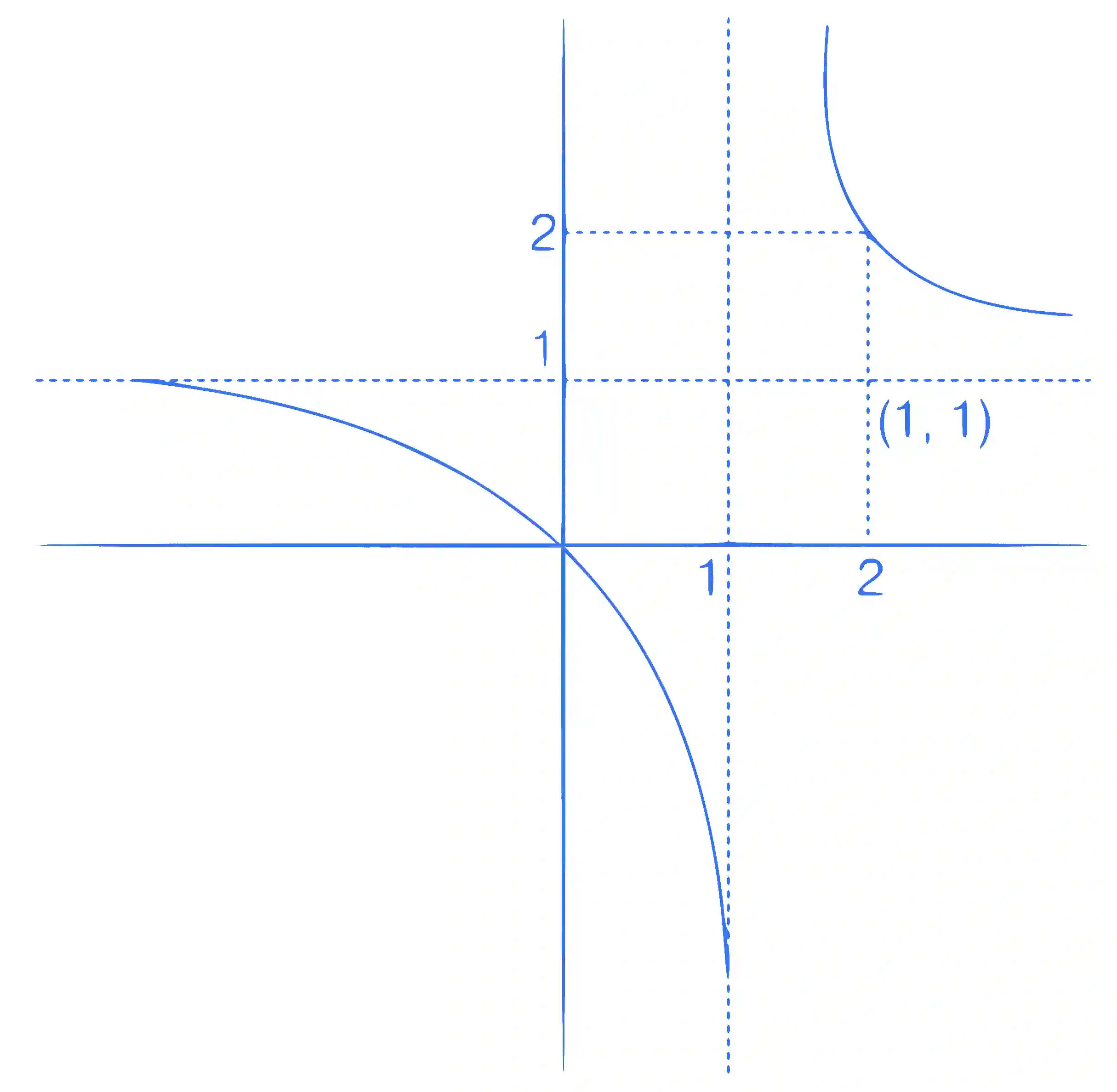 JEE Main 2021 (Online) 24th February Morning Shift Mathematics - Functions Question 100 English Explanation