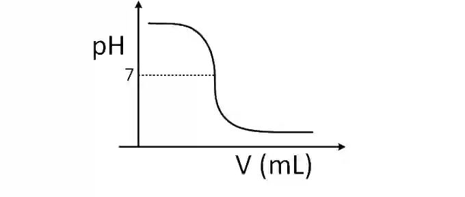 JEE Main 2019 (Online) 9th April Evening Slot Chemistry - Ionic Equilibrium Question 83 English Explanation