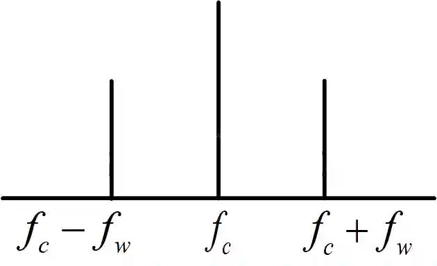 JEE Main 2019 (Online) 11th January Morning Slot Physics - Communication Systems Question 84 English Explanation