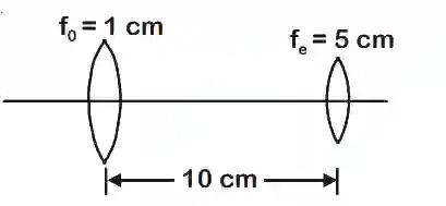 JEE Main 2020 (Online) 5th September Morning Slot Physics - Geometrical Optics Question 141 English Explanation