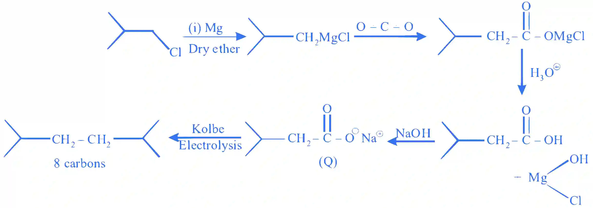 JEE Advanced 2023 Paper 2 Online Chemistry - Haloalkanes and Haloarenes Question 1 English Explanation 2