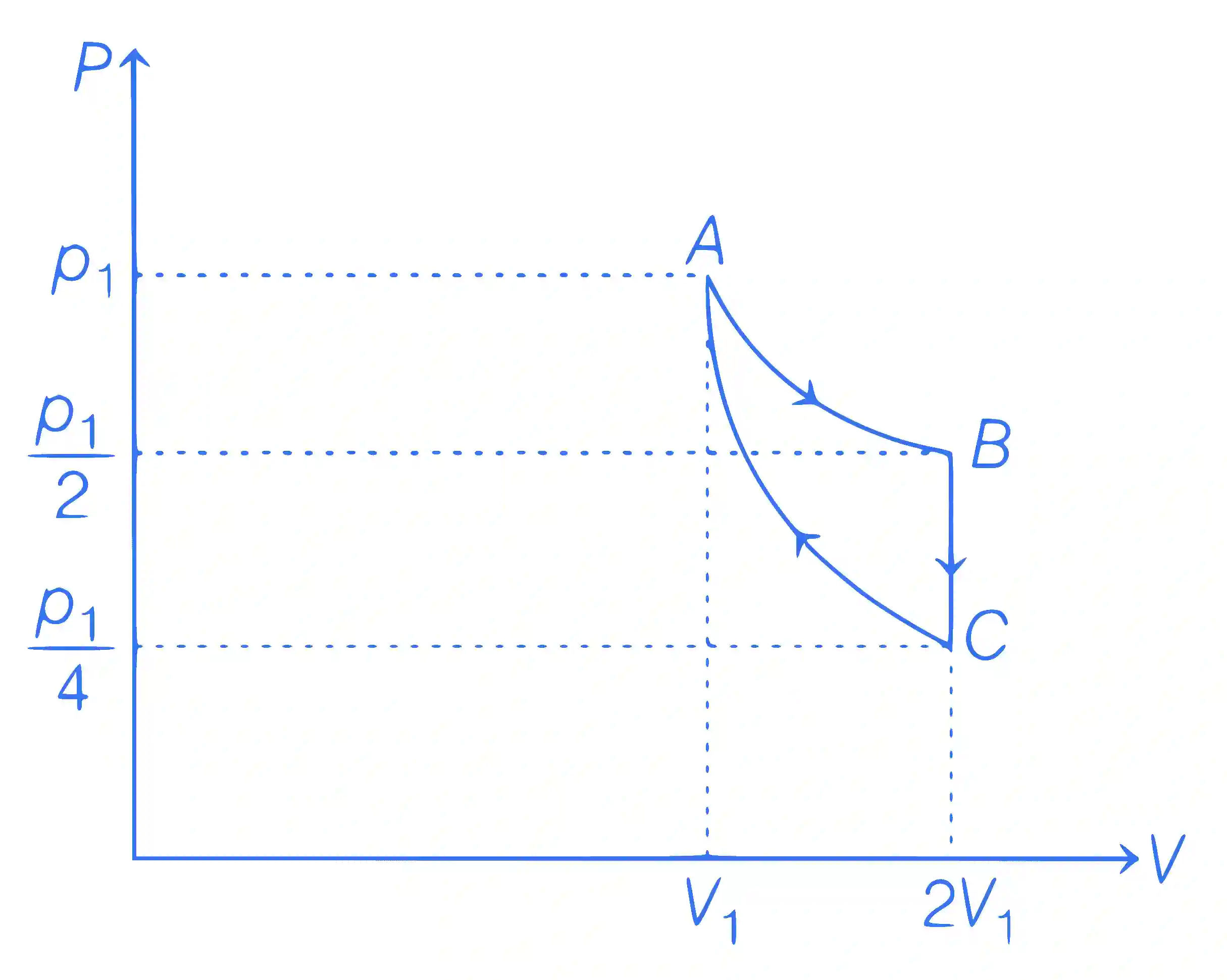 JEE Main 2021 (Online) 24th February Evening Shift Physics - Heat and Thermodynamics Question 249 English Explanation