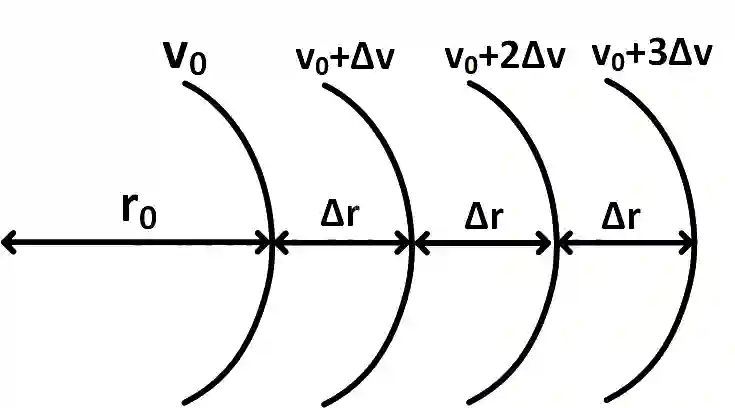 JEE Main 2016 (Online) 10th April Morning Slot Physics - Electrostatics Question 189 English Explanation