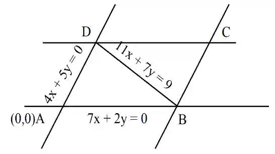 JEE Main 2021 (Online) 27th July Evening Shift Mathematics - Straight Lines and Pair of Straight Lines Question 72 English Explanation