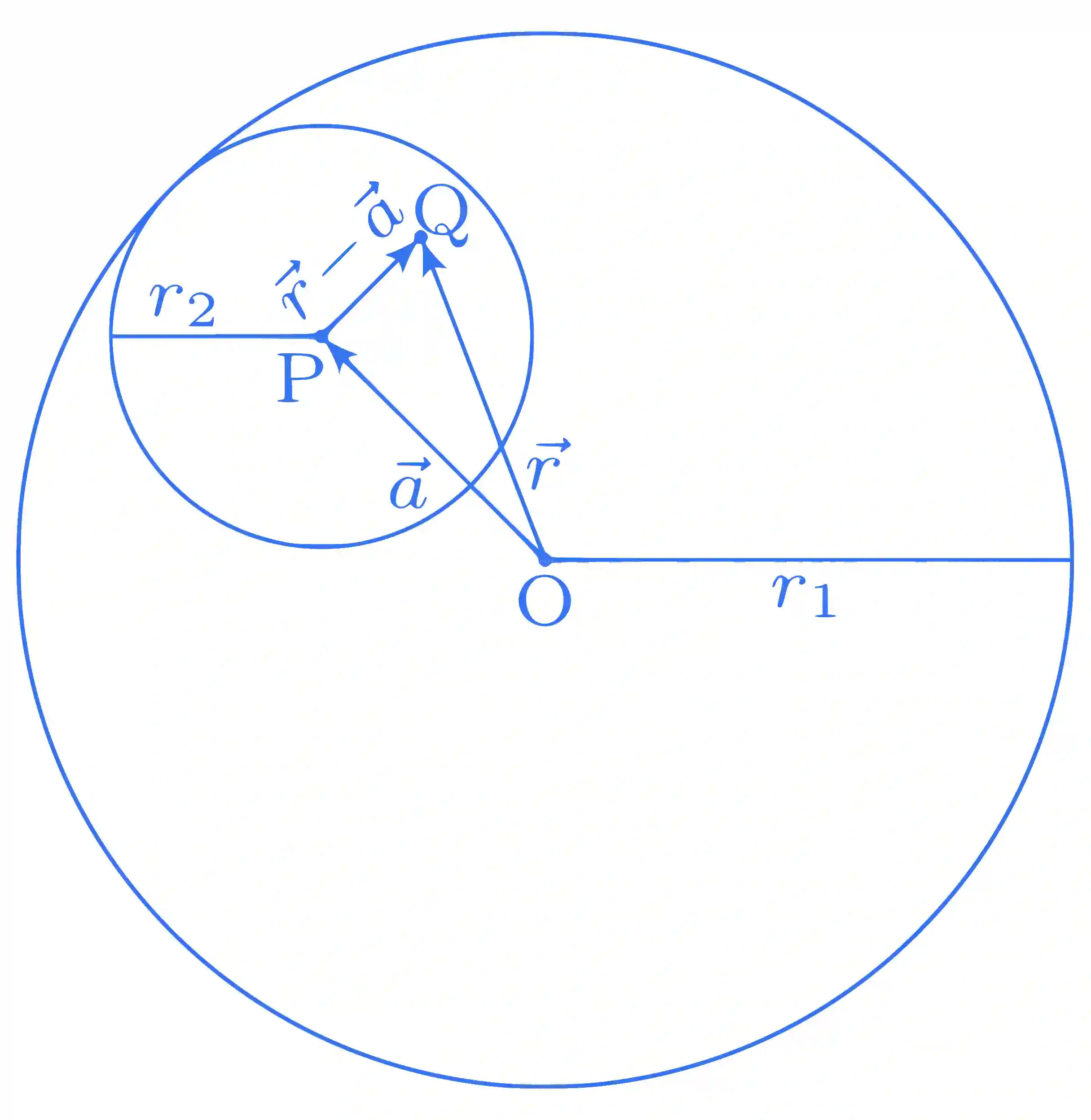 JEE Advanced 2015 Paper 2 Offline Physics - Electrostatics Question 43 English Explanation