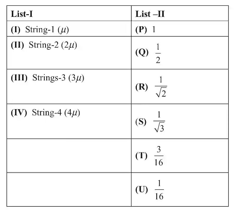 JEE Advanced 2019 Paper 2 Offline Physics - Waves Question 25 English