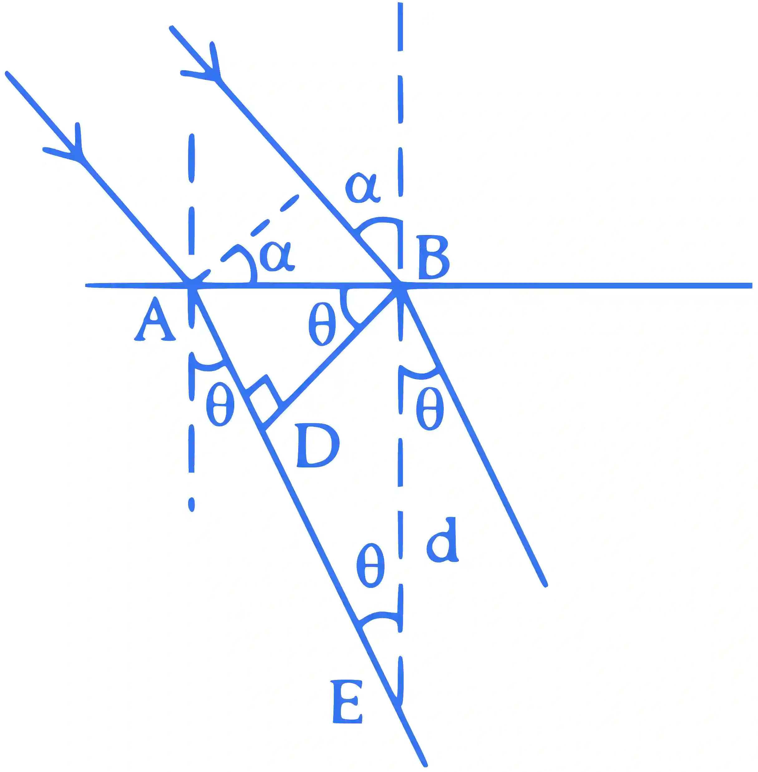 JEE Advanced 2022 Paper 2 Online Physics - Wave Optics Question 7 English Explanation