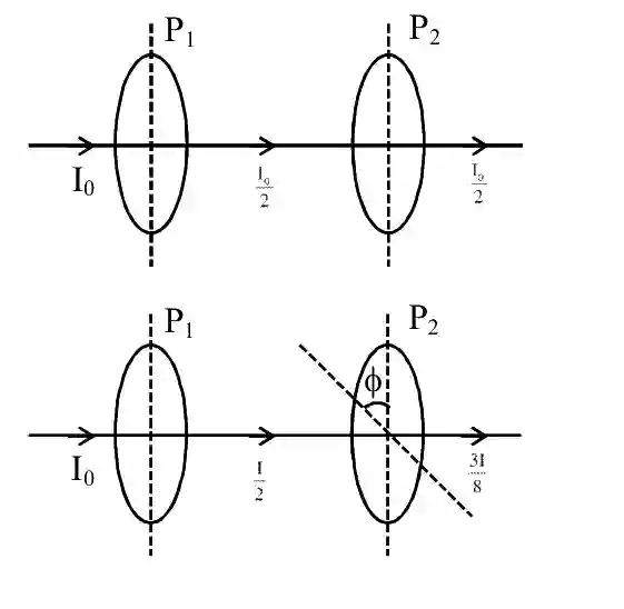 JEE Main 2021 (Online) 26th August Evening Shift Physics - Wave Optics Question 72 English Explanation