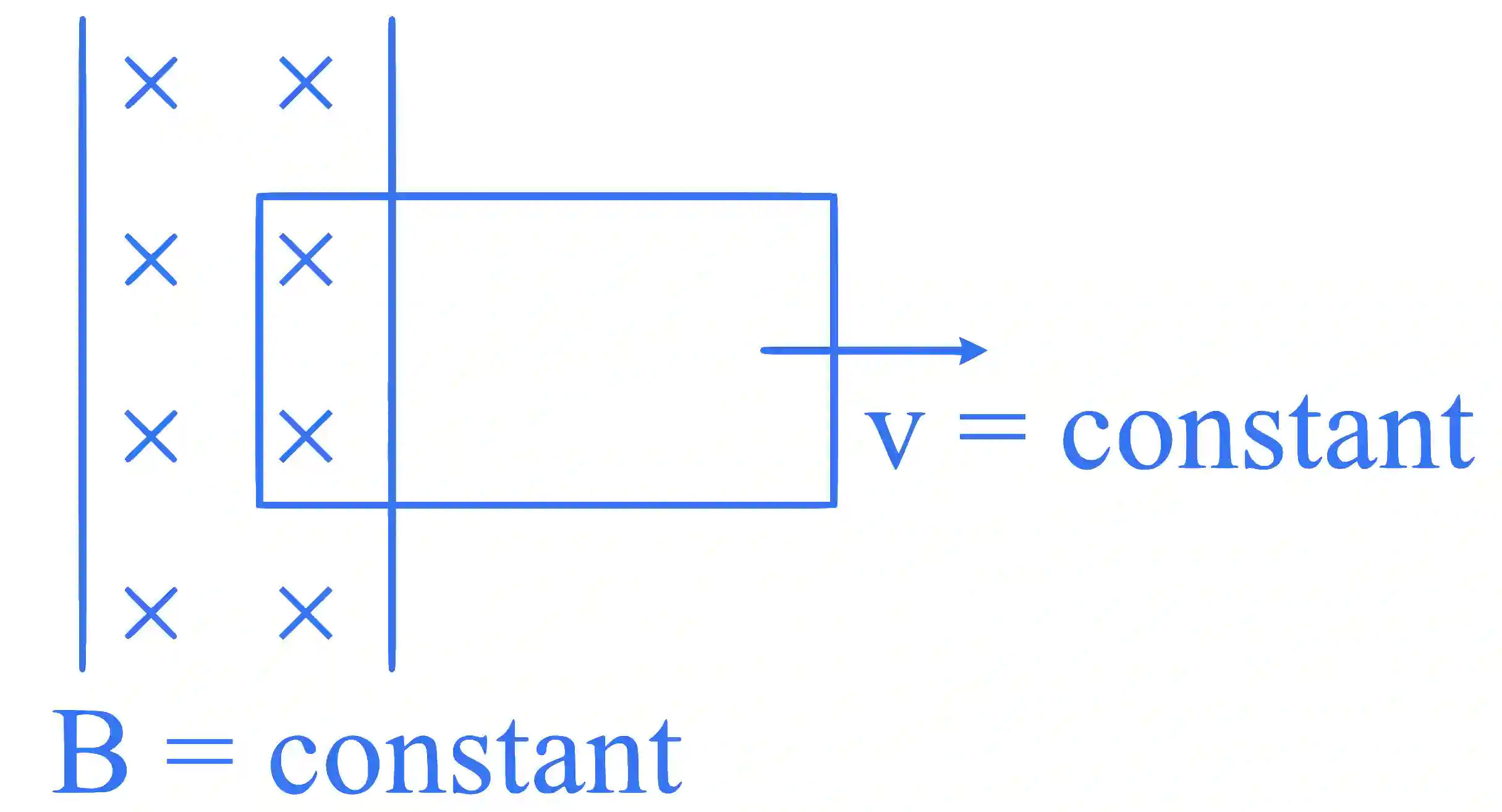 JEE Main 2025 (Online) 22nd January Evening Shift Physics - Electromagnetic Induction Question 3 English Explanation
