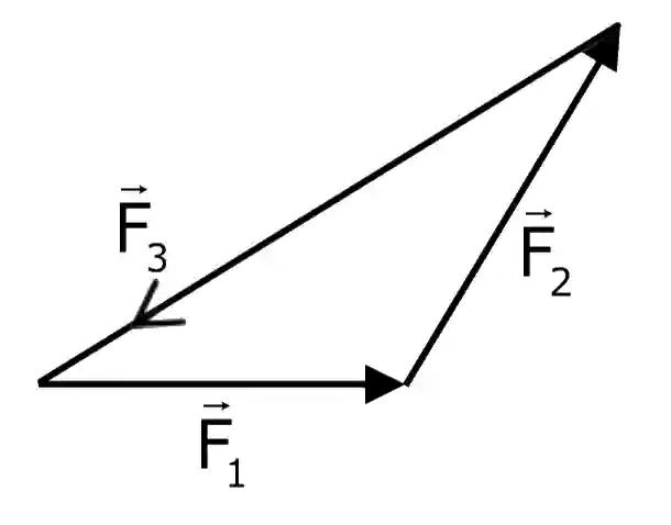 JEE Main 2021 (Online) 31st August Evening Shift Physics - Laws of Motion Question 70 English Explanation