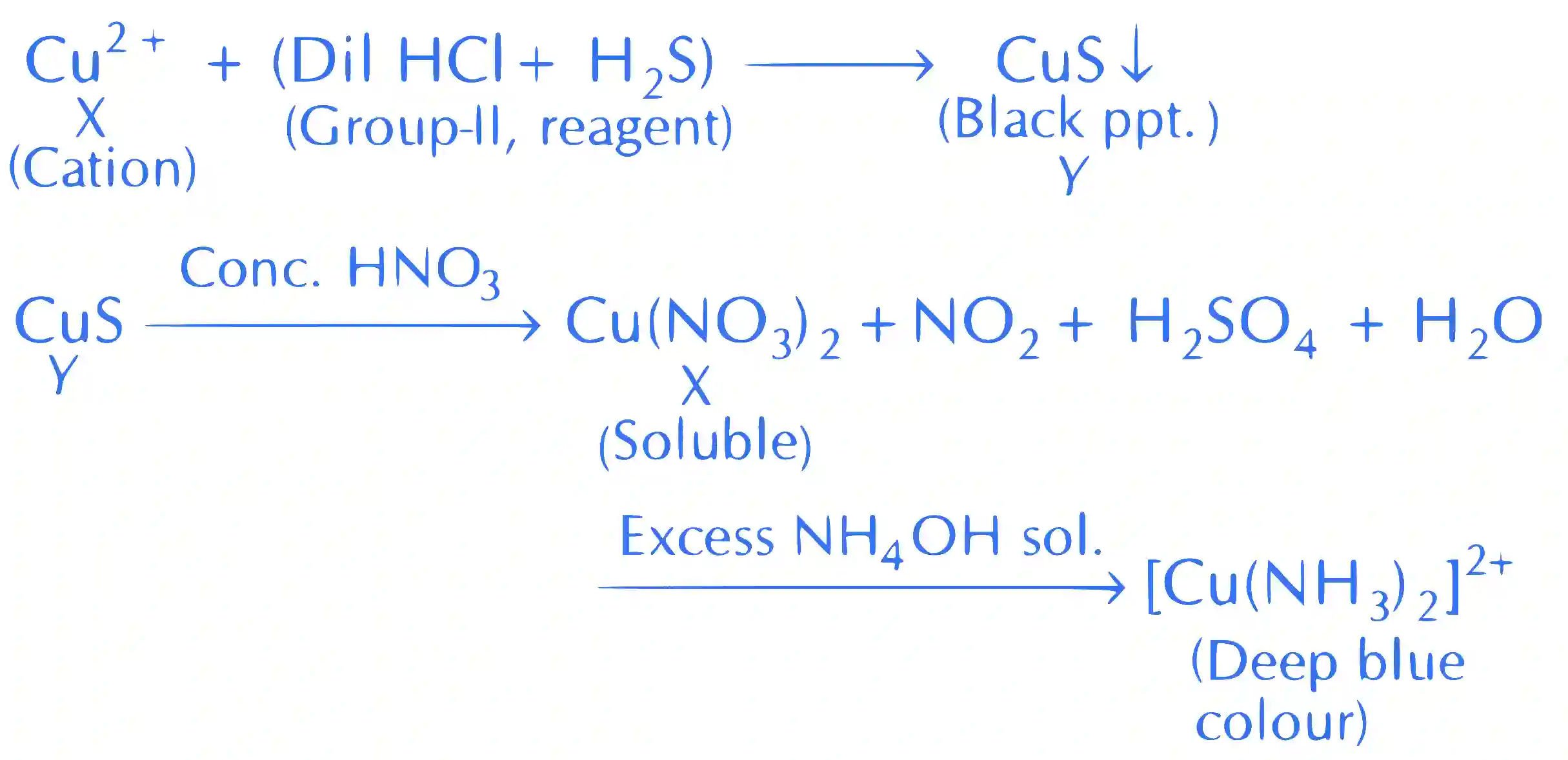 JEE Main 2021 (Online) 20th July Morning Shift Chemistry - Practical Organic Chemistry Question 55 English Explanation 2