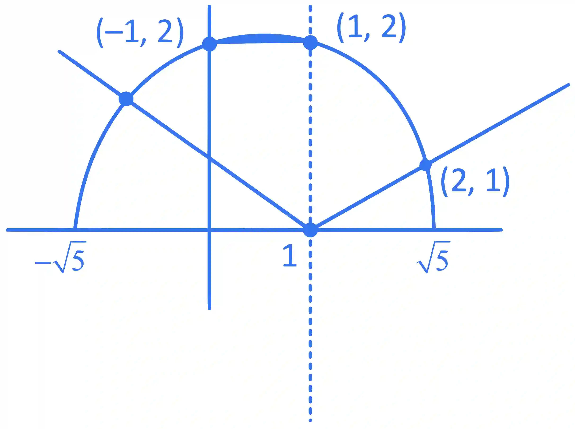 JEE Main 2022 (Online) 29th July Morning Shift Mathematics - Area Under The Curves Question 59 English Explanation