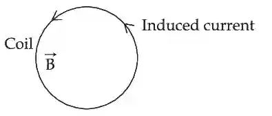 JEE Main 2021 (Online) 31st August Evening Shift Physics - Electromagnetic Induction Question 63 English