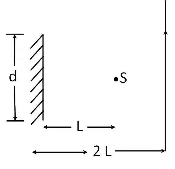 JEE Main 2019 (Online) 12th January Morning Slot Physics - Geometrical Optics Question 172 English