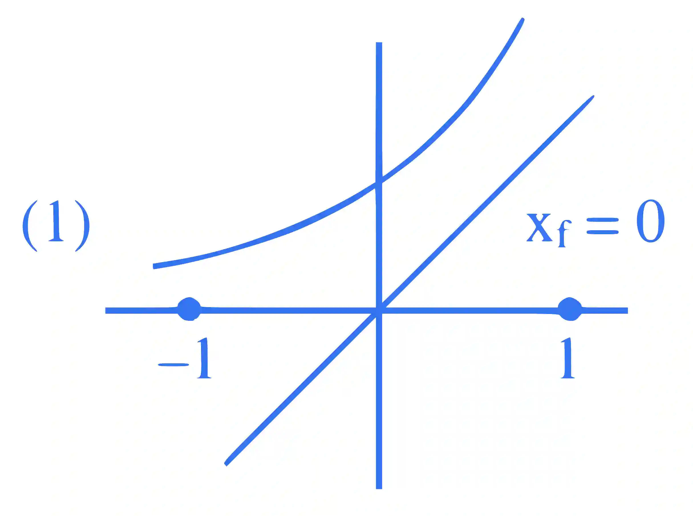 JEE Advanced 2023 Paper 2 Online Mathematics - Differentiation Question 1 English Explanation 1