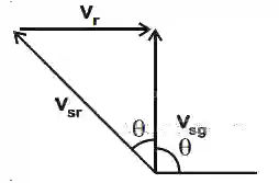 JEE Main 2019 (Online) 9th April Morning Slot Physics - Motion in a Plane Question 64 English Explanation