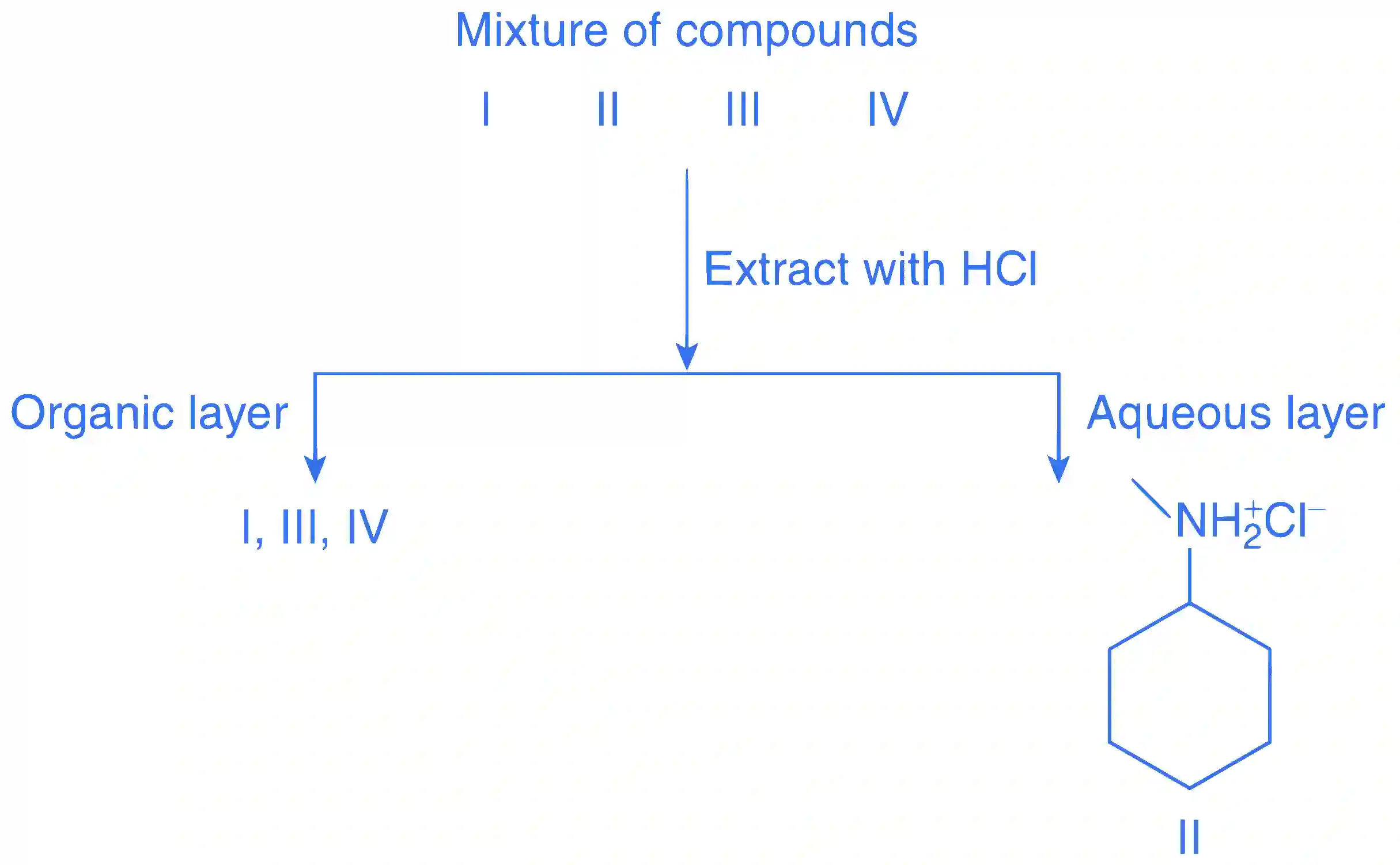 JEE Main 2017 (Online) 8th April Morning Slot Chemistry - Basics of Organic Chemistry Question 203 English Explanation