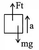 JEE Main 2021 (Online) 26th August Morning Shift Physics - Laws of Motion Question 74 English Explanation