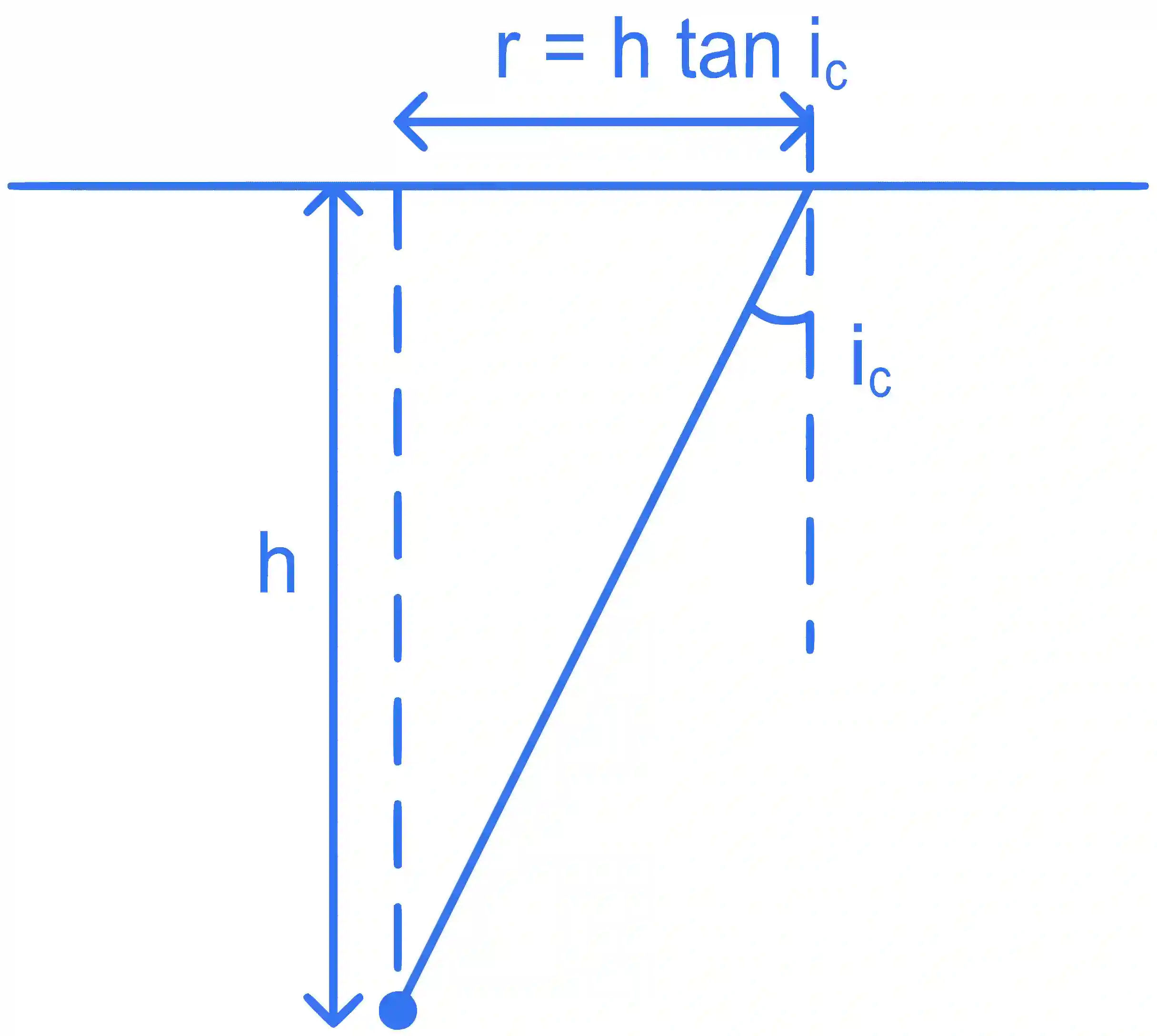 JEE Main 2022 (Online) 26th June Evening Shift Physics - Geometrical Optics Question 99 English Explanation