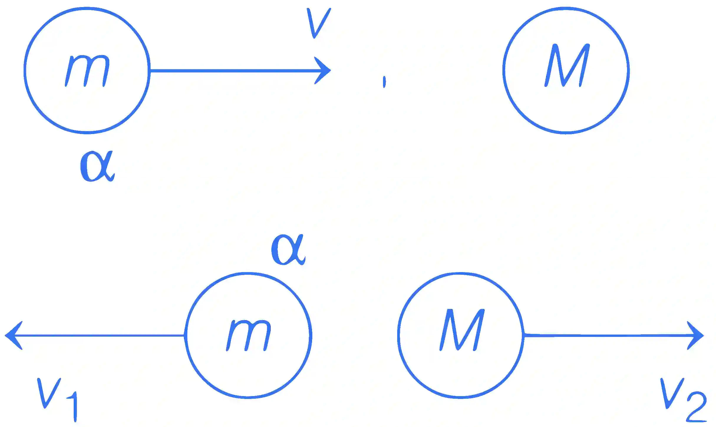 JEE Main 2019 (Online) 12th January Evening Slot Physics - Center of Mass and Collision Question 93 English Explanation