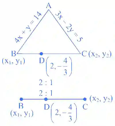 JEE Main 2024 (Online) 8th April Morning Shift Mathematics - Straight Lines and Pair of Straight Lines Question 14 English Explanation