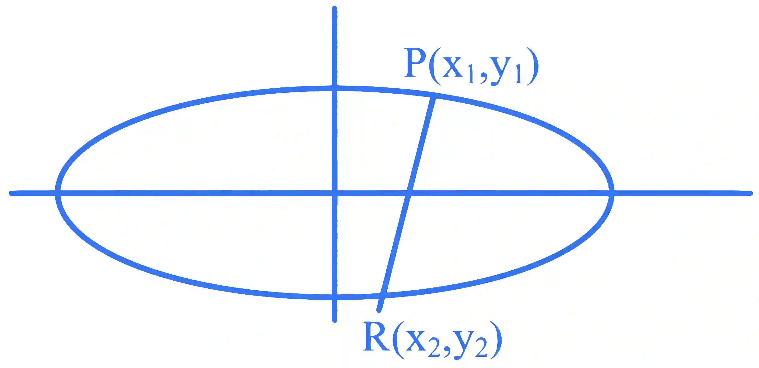 JEE Main 2025 (Online) 23rd January Evening Shift Mathematics - Ellipse Question 4 English Explanation