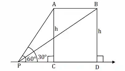 JEE Main 2021 (Online) 24th February Evening Shift Mathematics - Height and Distance Question 18 English Explanation