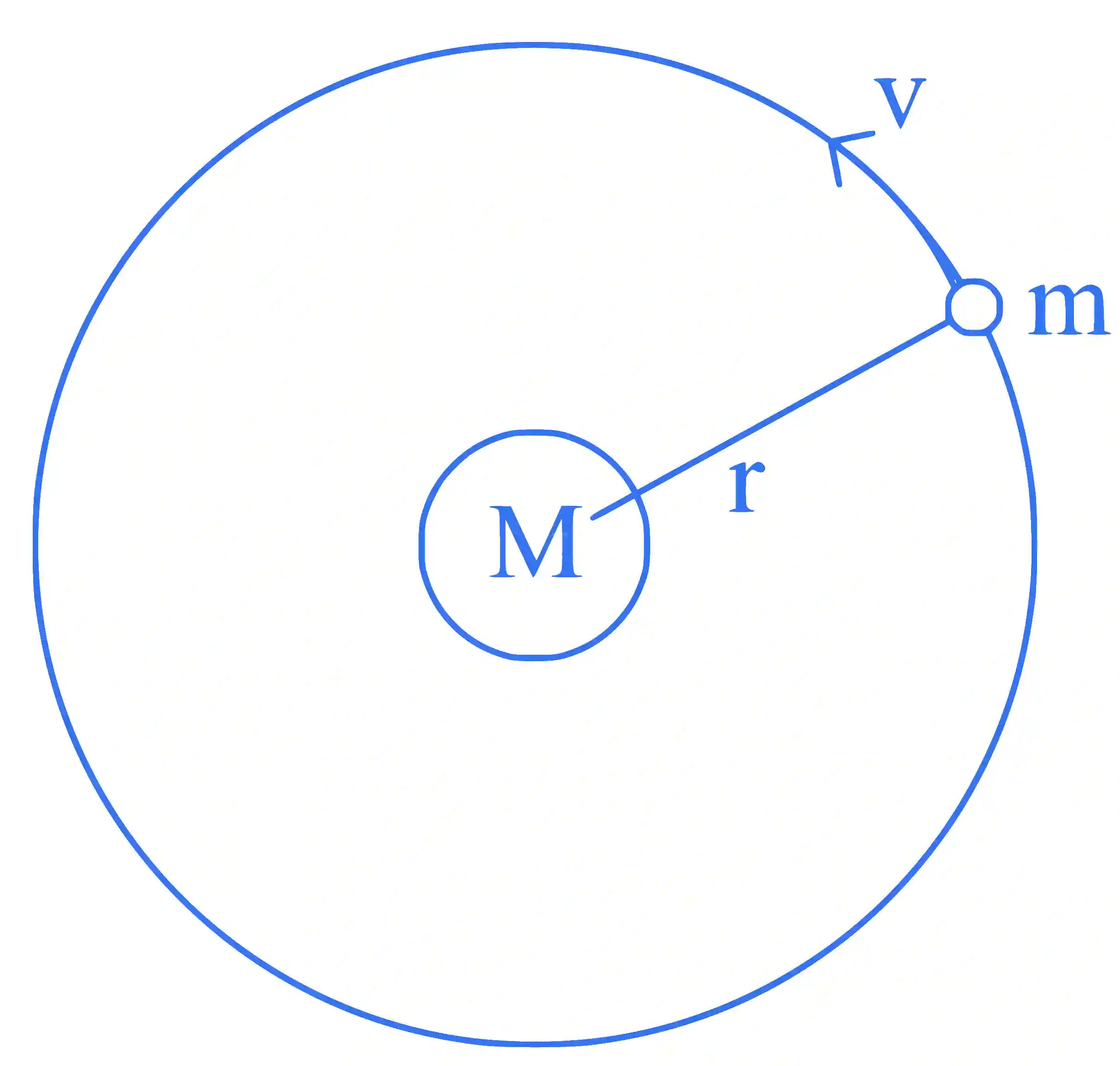 JEE Main 2025 (Online) 29th January Evening Shift Physics - Gravitation Question 7 English Explanation