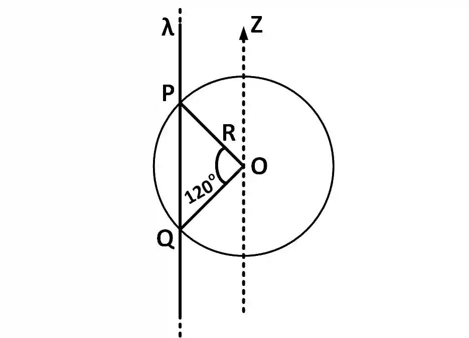 JEE Advanced 2018 Paper 2 Offline Physics - Electrostatics Question 42 English