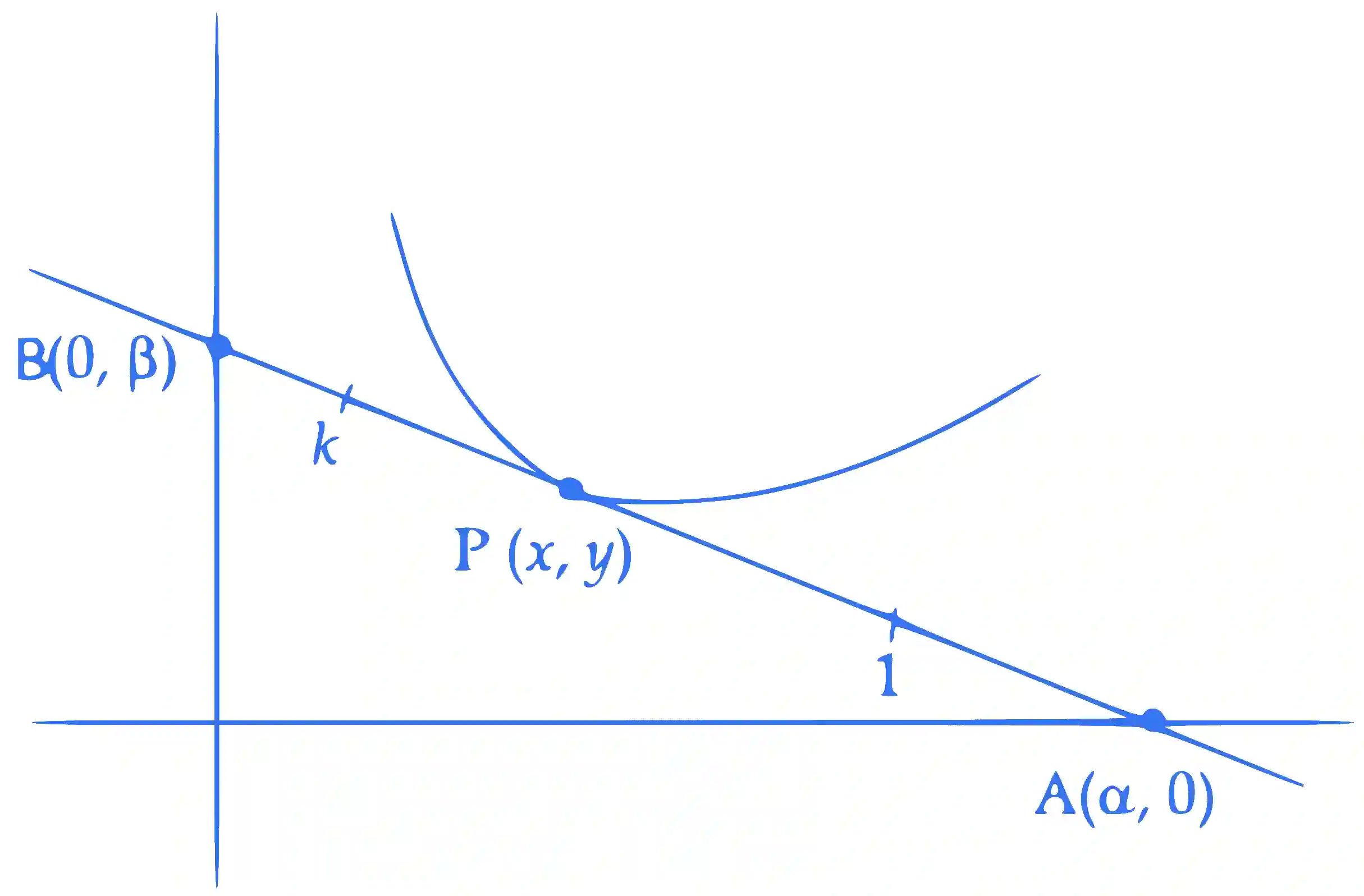 JEE Main 2023 (Online) 10th April Evening Shift Mathematics - Differential Equations Question 57 English Explanation