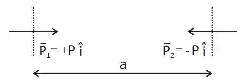JEE Main 2020 (Online) 6th September Evening Slot Physics - Electrostatics Question 144 English Explanation
