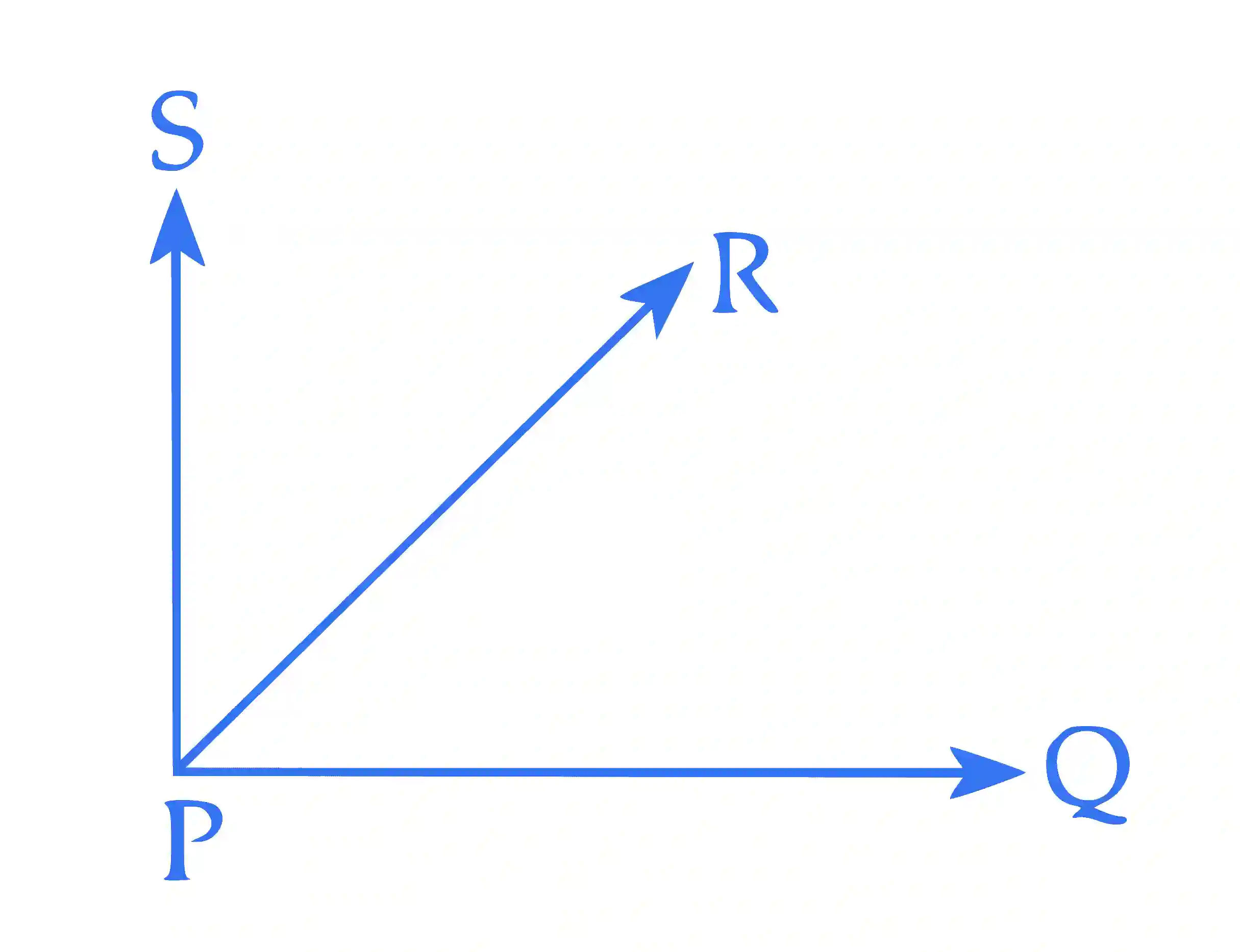JEE Advanced 2023 Paper 2 Online Mathematics - Vector Algebra Question 4 English Explanation 1