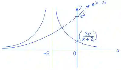 JEE Advanced 2016 Paper 1 Offline Mathematics - Differential Equations Question 25 English Explanation