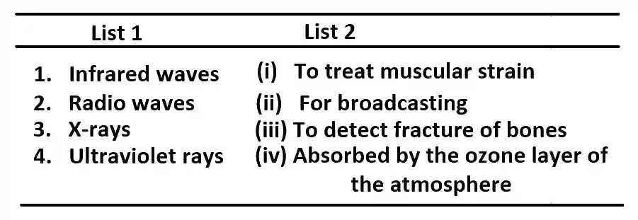 JEE Main 2014 (Offline) Physics - Electromagnetic Waves Question 142 English