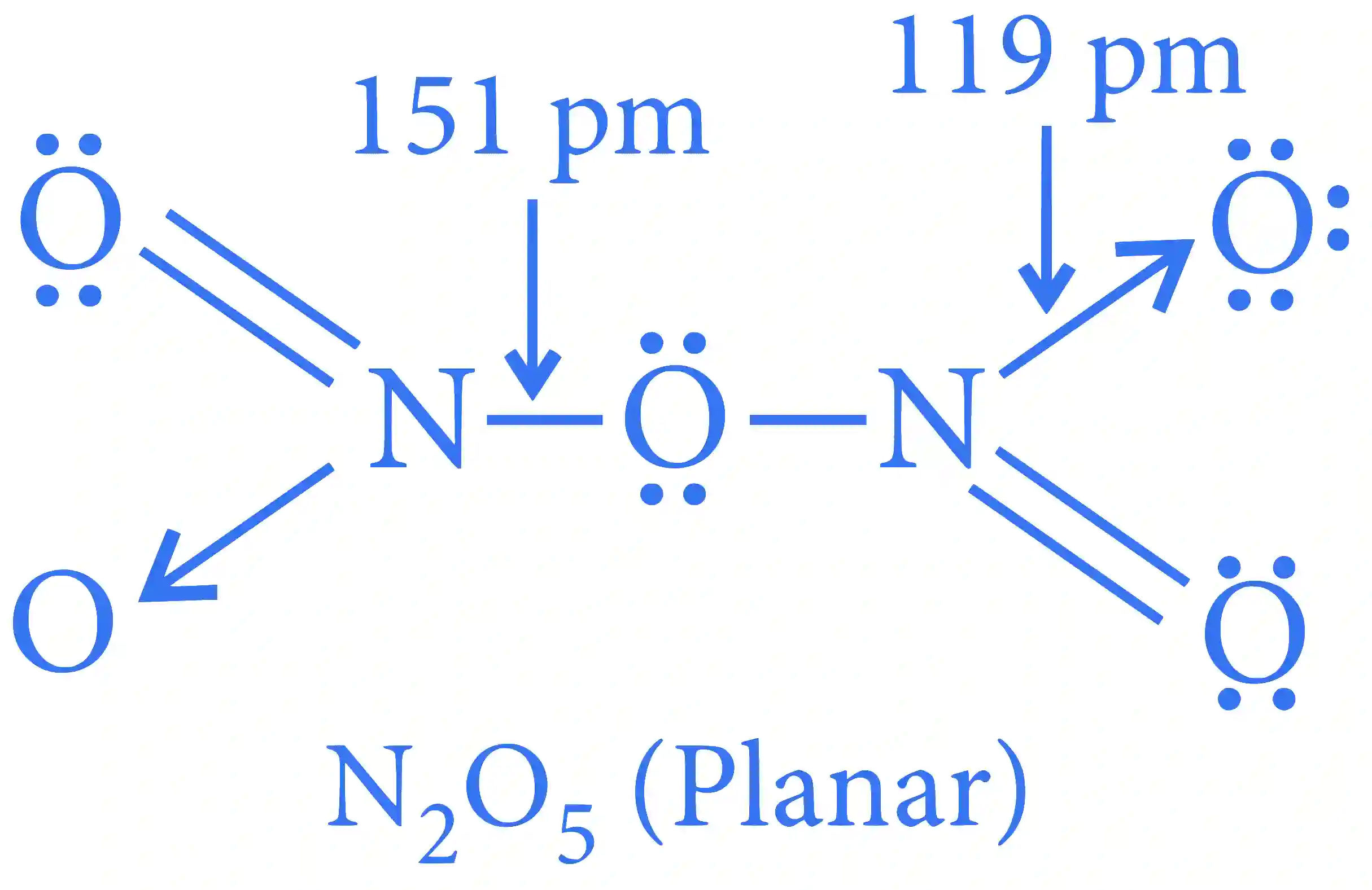 JEE Advanced 2016 Paper 2 Offline Chemistry - p-Block Elements Question 38 English Explanation