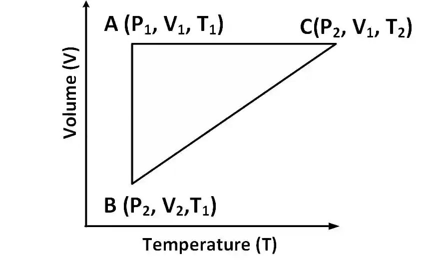 JEE Advanced 2018 Paper 1 Offline Chemistry - Thermodynamics Question 30 English