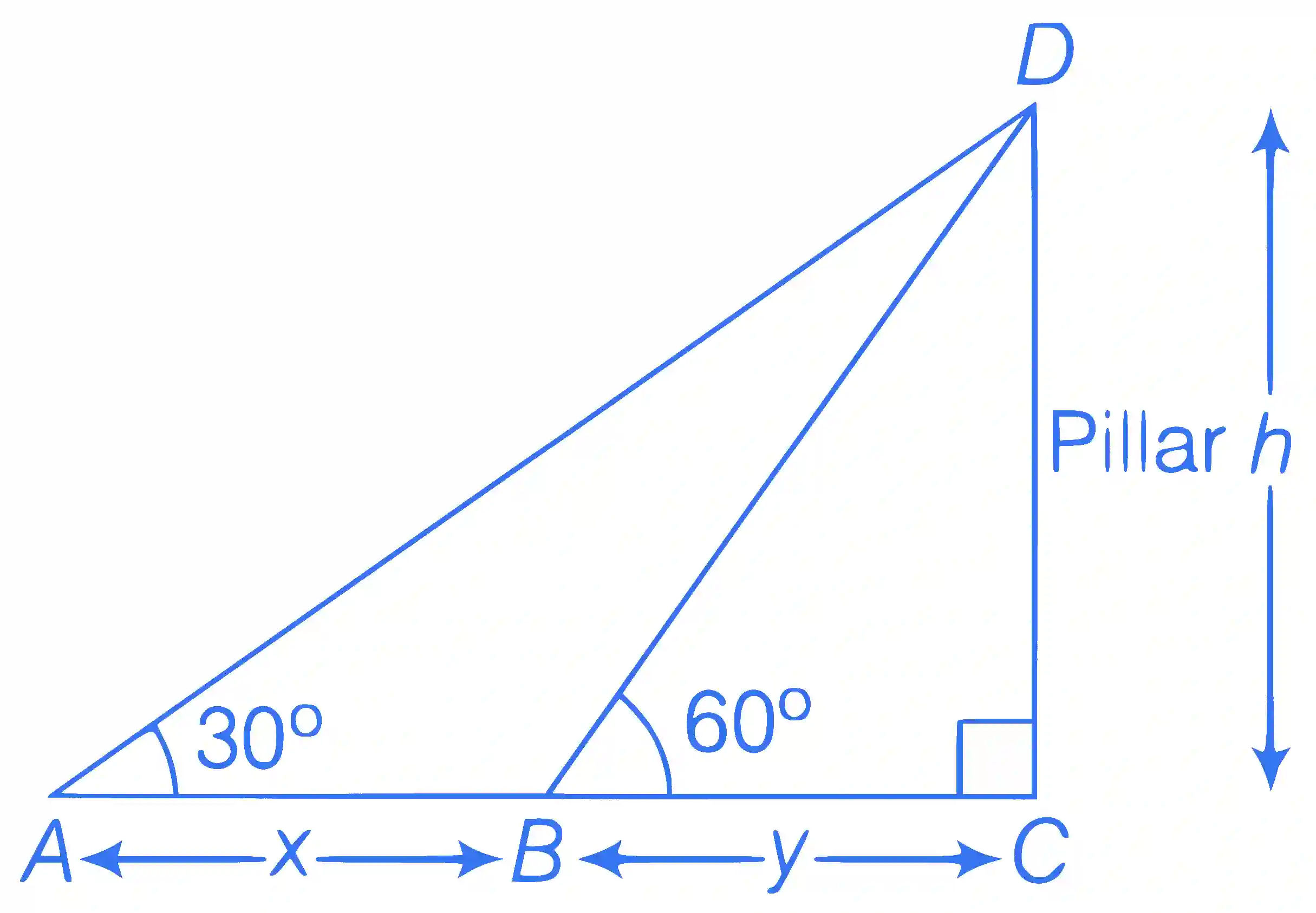 JEE Main 2016 (Offline) Mathematics - Height and Distance Question 3 English Explanation