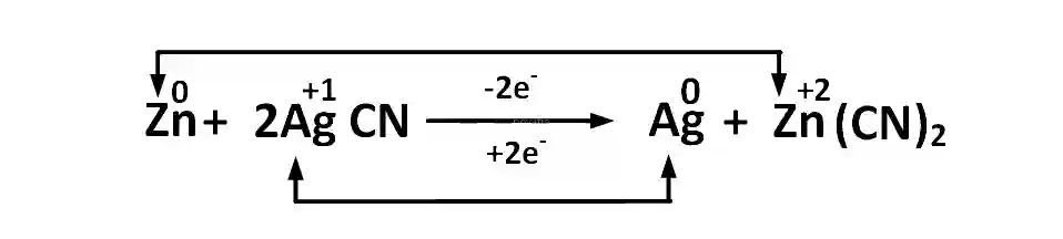 AIEEE 2002 Chemistry - Redox Reactions Question 63 English Explanation