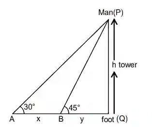 JEE Main 2021 (Online) 25th February Morning Shift Mathematics - Height and Distance Question 17 English Explanation