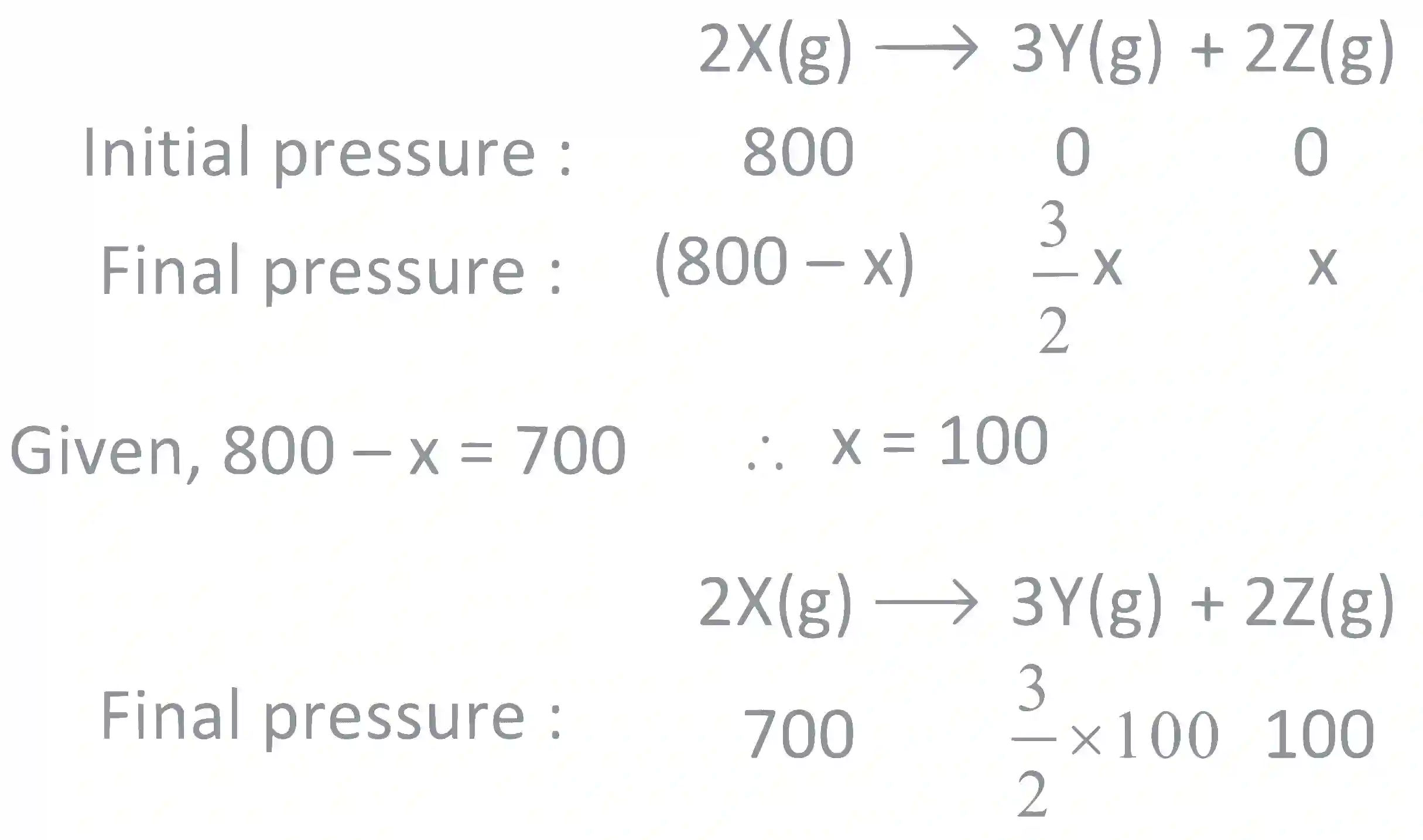 IIT-JEE 2005 Chemistry - Chemical Kinetics and Nuclear Chemistry Question 28 English Explanation