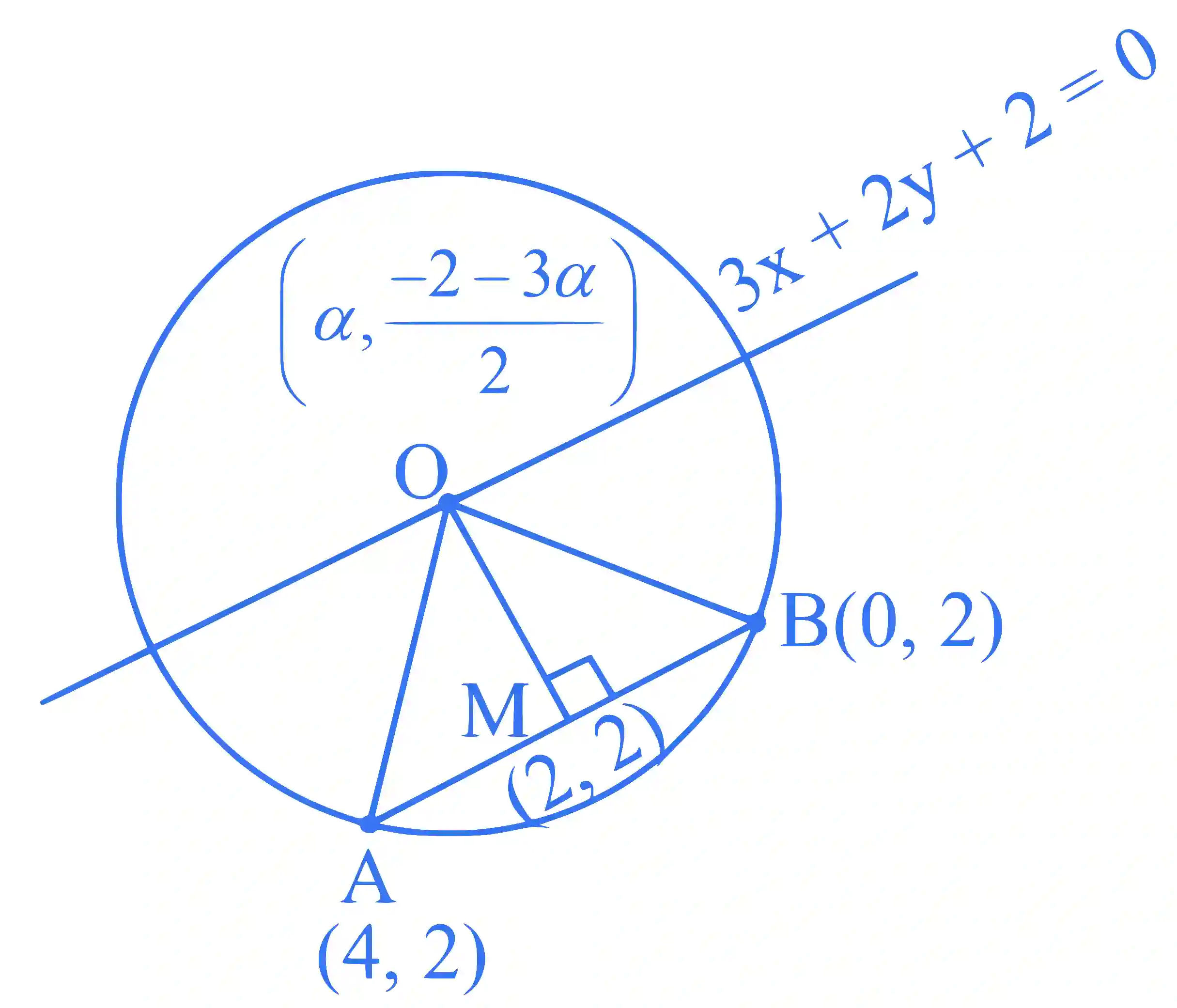 JEE Main 2025 (Online) 29th January Evening Shift Mathematics - Circle Question 6 English Explanation