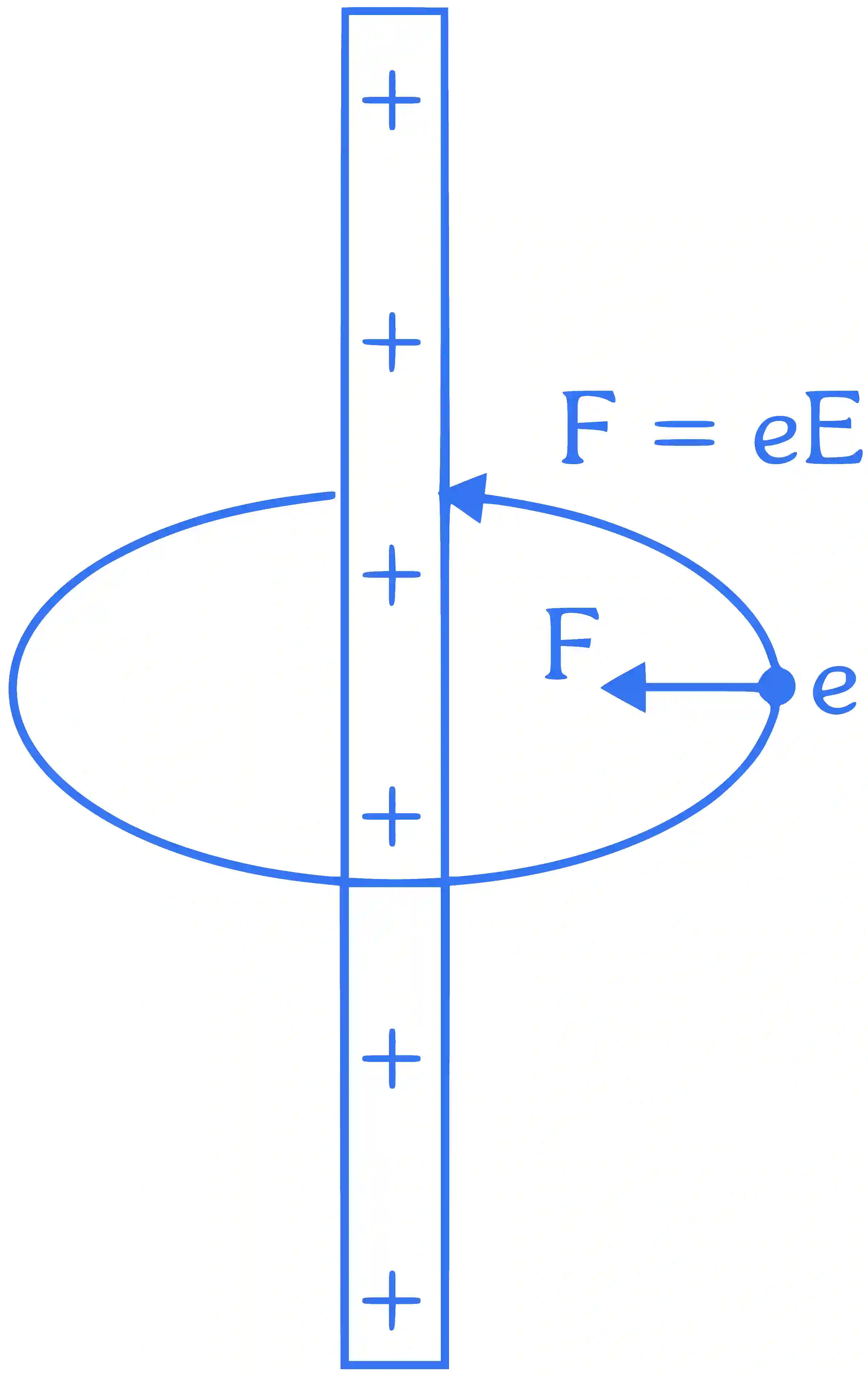 JEE Main 2023 (Online) 10th April Evening Shift Physics - Electrostatics Question 57 English Explanation